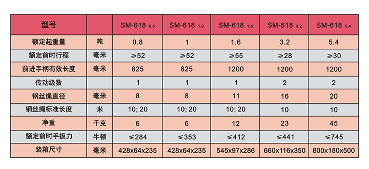 SM-618型鋼絲繩手扳葫蘆技術(shù)參數